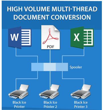 Download the latest release of Black Ice Printer Drivers!
