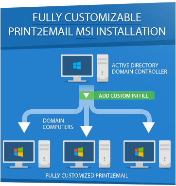 Try Print2Email 9.34 Now!