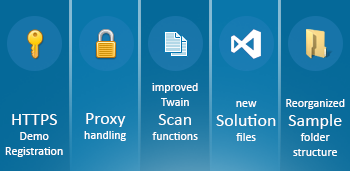 Document Imaging SDK/ActiveX 12.52 Improvements