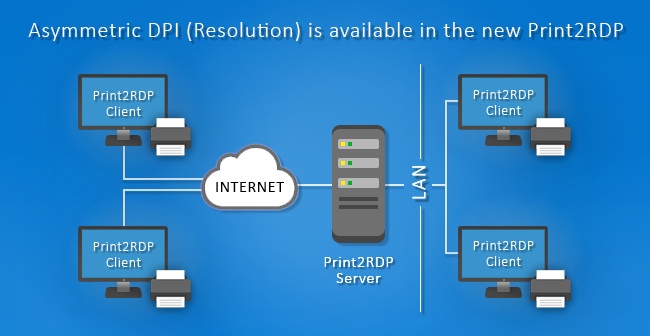 Print2RDP is released