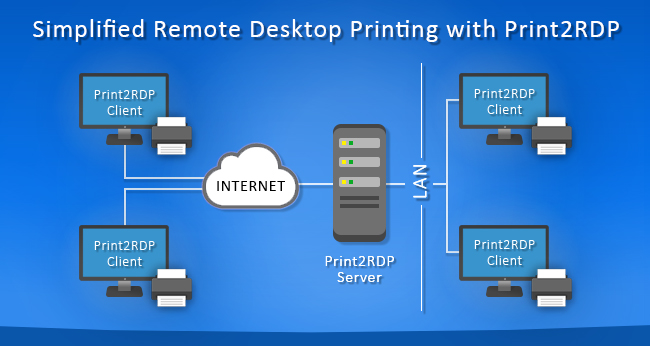 Print2RDP is released