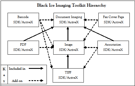 Imaging overview