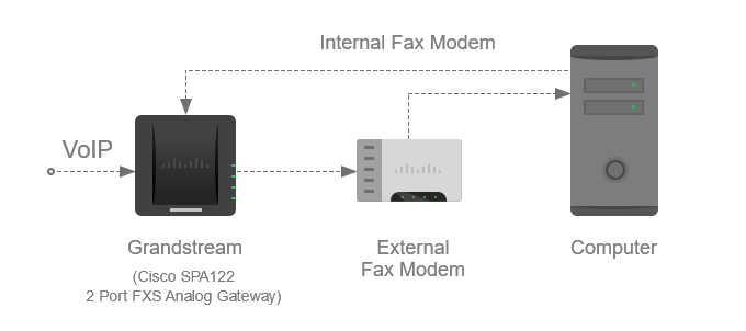 VoIP