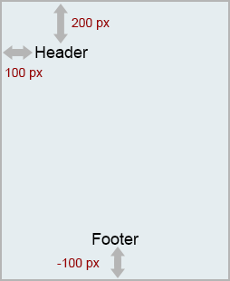 Description: offset