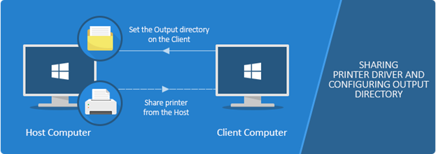 Configuring output path for shared printers