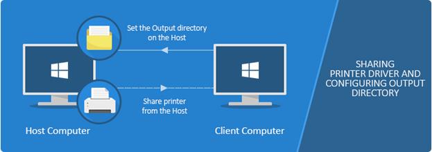 http://blackice.com/Help/Tools/PrinterDriverHelps/ColorPlus/Webhelp/ColorPlus_PrinterDriver_Manual_files/image497.jpg