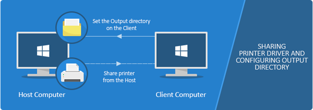 Configuring output directory for shared printers on the Client