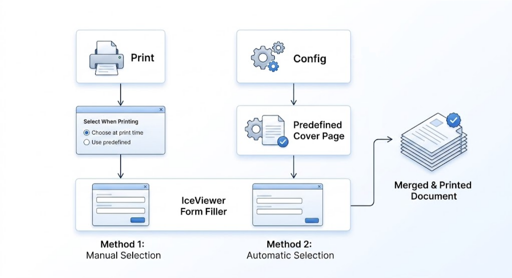 Cover Page Selection Diagram