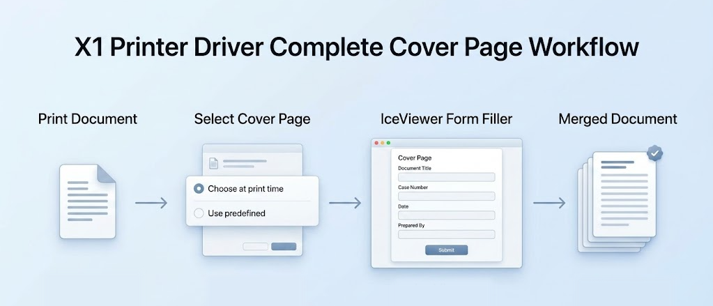 Cover Page Print Workflow