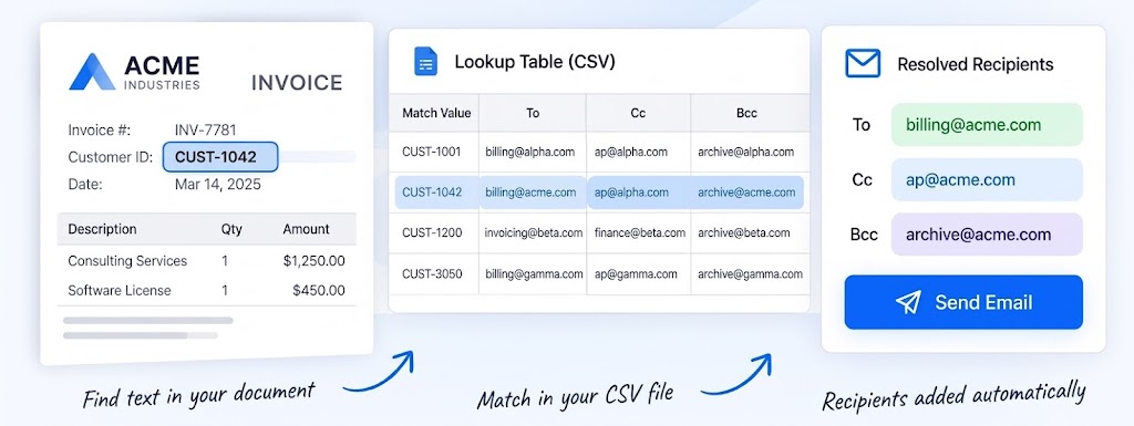 Lookup Table Process