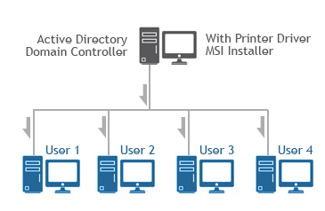 SharePoint