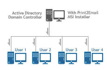 SharePoint