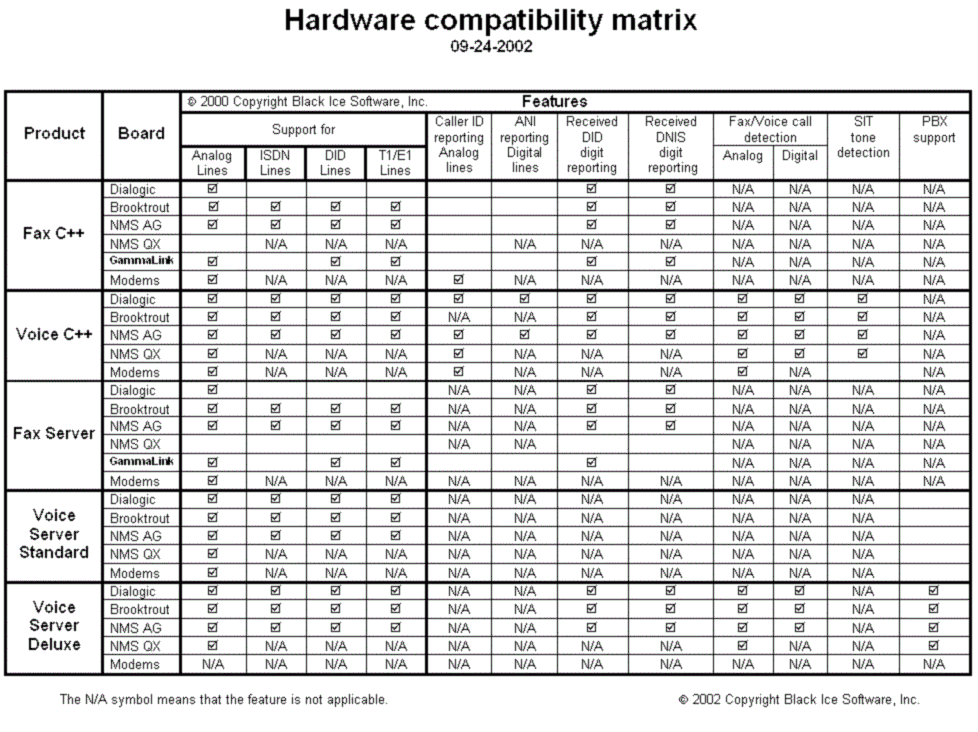 Matrix