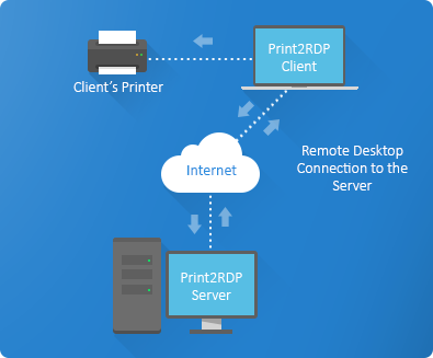 Simplify Terminal Printer Mapping Citrix : Default Printer not Mapped Properly within ICA ...